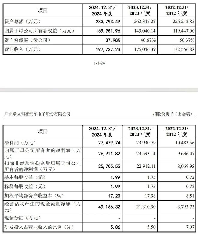 广东将迎来一IPO年入近20亿元｜专精快报
